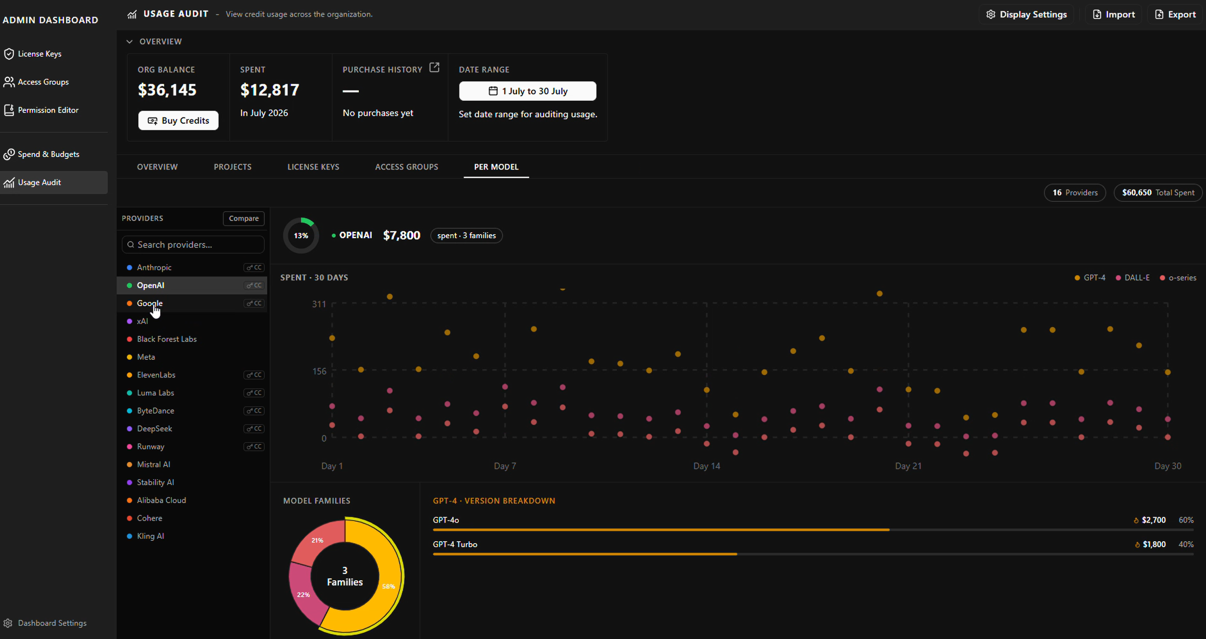 The Usage Audit page, per model: a list of providers, some tagged as using the studio's own key, next to a 30-day spend chart and a model family breakdown for OpenAI