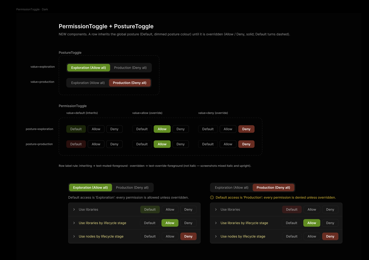 PostureToggle and PermissionToggle component sets in Figma with a dark-mode example
