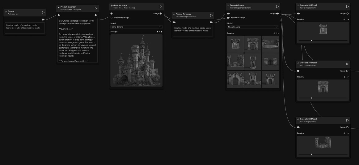 AI-powered workflow graph